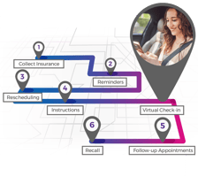 Next-generation-patient-access Next-generation-patient-access